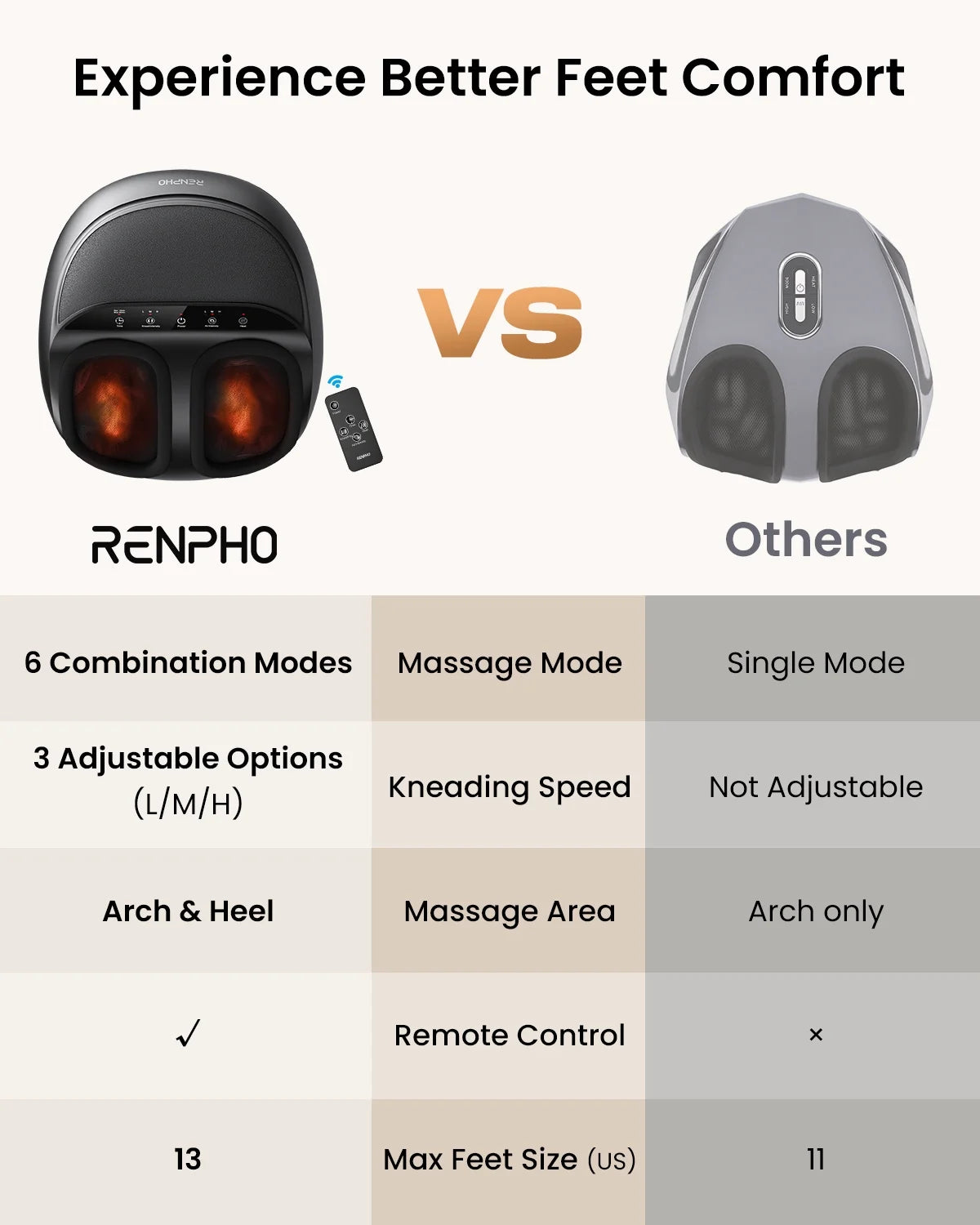 Foot Massager Machine with Heat, Shiatsu Deep Kneading for Neuropathy Pain, Mothers Day Birthday Gifts for Mom Dad Men, Fit’S Feet up to Men Size 13